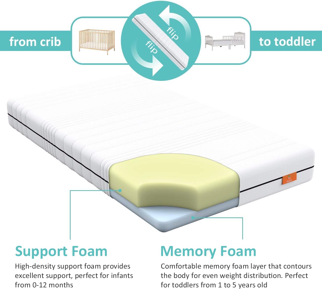 Dourxi 6 Inch Crib Mattress, Dual-Sided Comfort Memory Foam Toddler Mattress with Breathable Washable 3-D Spacer Cover