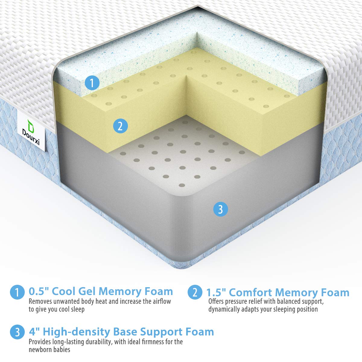 Dourxi Crib Mattress, Dual Sided Comfort Memory Foam Toddler Bed Mattress