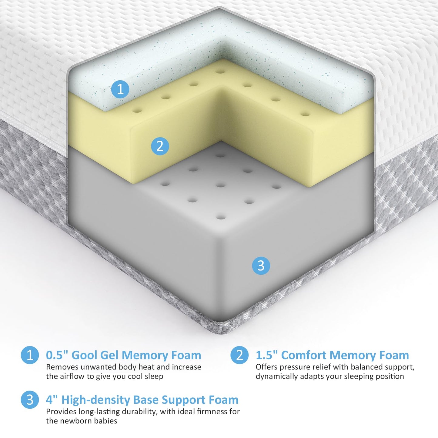 Dourxi 6 Inch Crib Mattress, Dual Sided Comfort Memory Foam Toddler Mattress, Triple-Layer Breathable Premium Baby Mattress W/Removable Cover - White&Grey