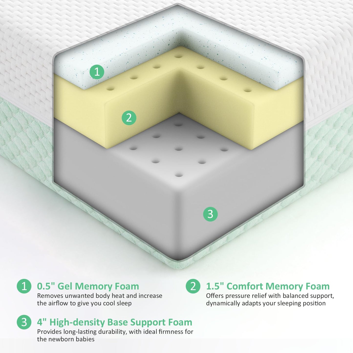 Dourxi 6 Inch Crib Mattress, Dual Sided Comfort Memory Foam Toddler Mattress, Triple-Layer Breathable Premium Baby Mattress W/Removable Cover - White&Green