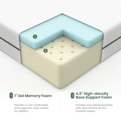 Dourxi 5.5 Inch Crib Mattress, Dual-Sided Comfort Baby and Toddler Mattress W/ Removable Cover