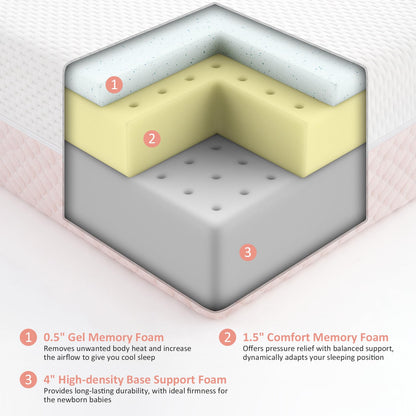 Dourxi 6 Inch Crib Mattress, Dual Sided Comfort Memory Foam Toddler Mattress, Triple-Layer Breathable Premium Baby Mattress W/Removable Cover - White&Pink